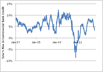 2 Disturbing Trends Point To Possible Early Signs Of Recession ...