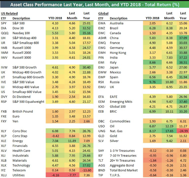 Asset Cals Performance Last Year