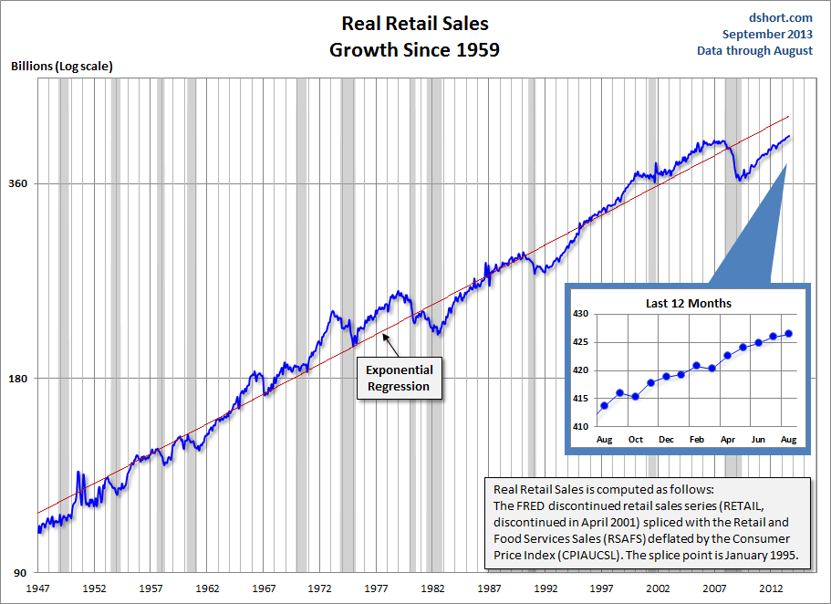 RETAIL-real-log