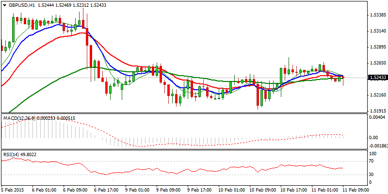 GBP/USD Hourly Chart