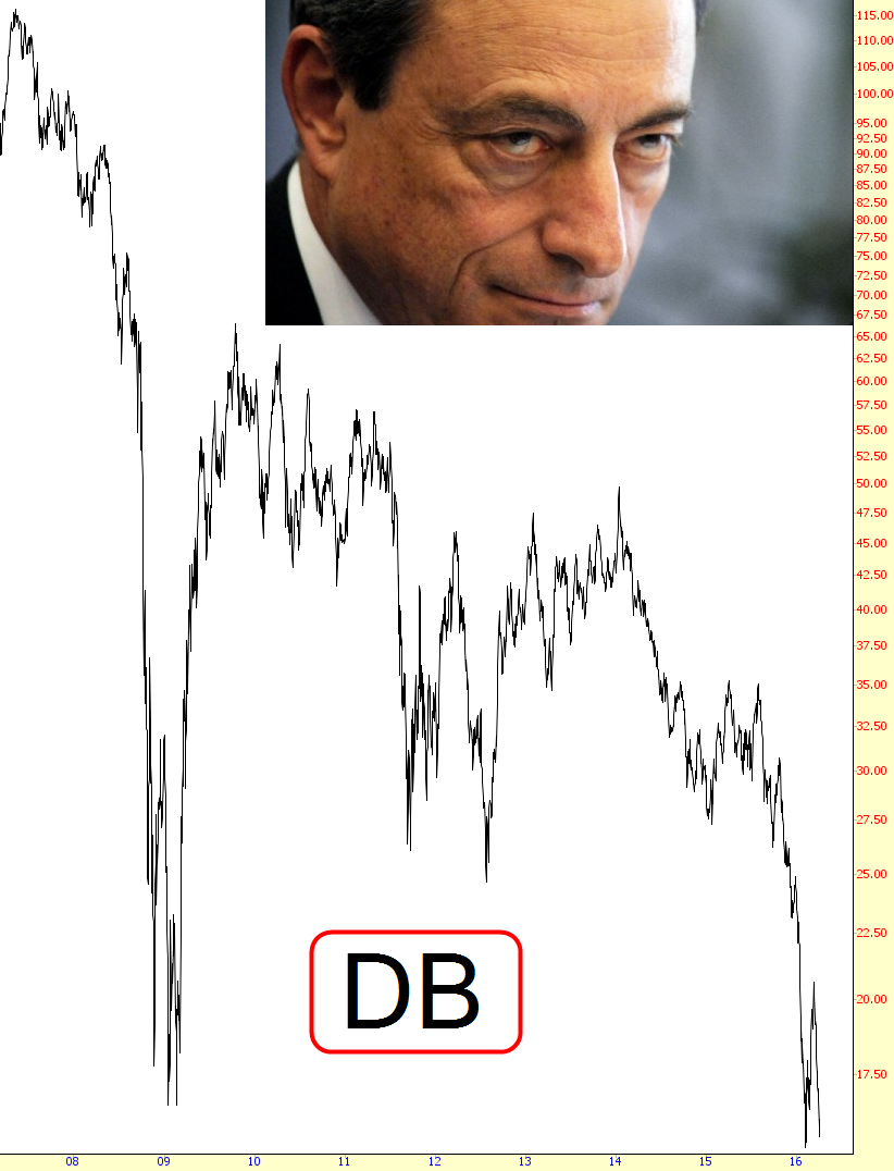 Deutsche Bank