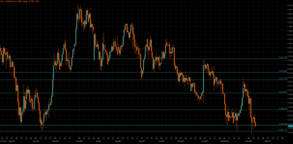 EUR/JPY