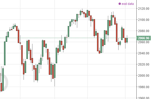 EUR/USD