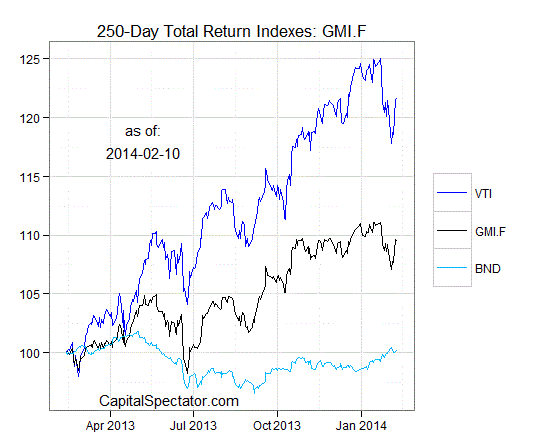 Return Indexes