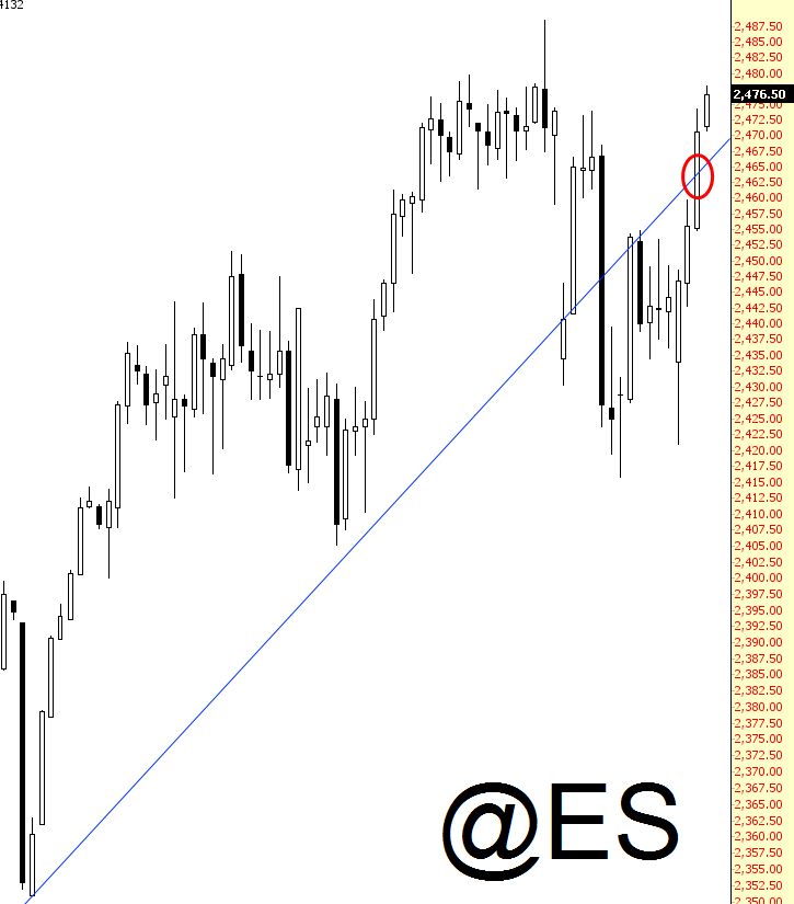 Emini S&P 500