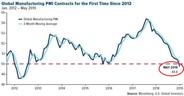 Global Manufacturing PMI Contracts