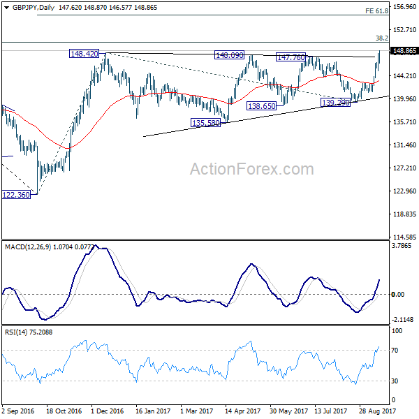 GBP/JPY Daily Chart