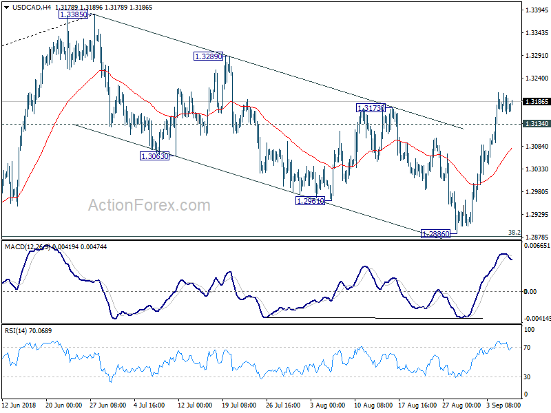 USD/CAD