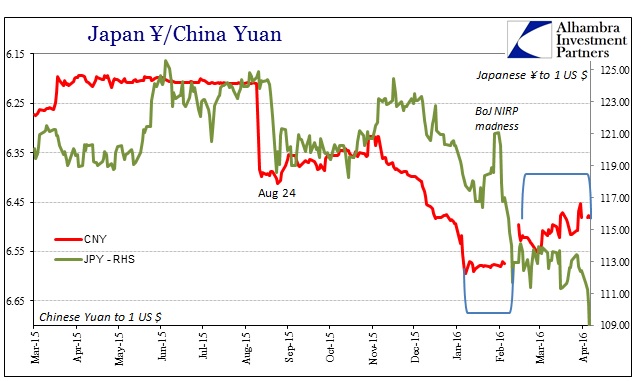 JPY/CNY Chart