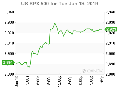 US SPX 500 For Jun 18, 2019