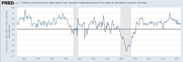 Retail and Food Service Sales/Gasoline Stations vs CPI 1992-2016