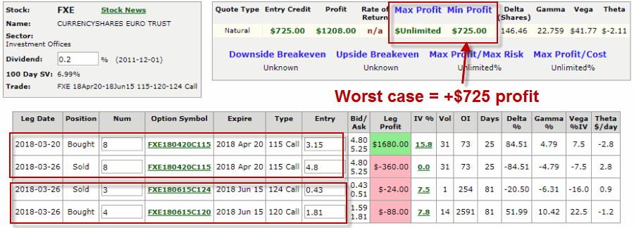 FXE Adjusted Trade