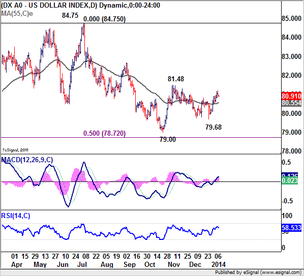 U.S. Dollar Index