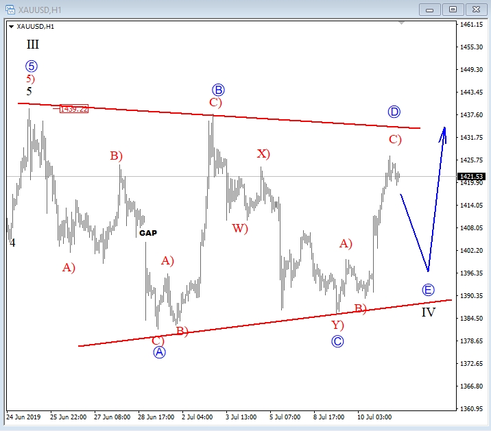 Gold, 1 Hour