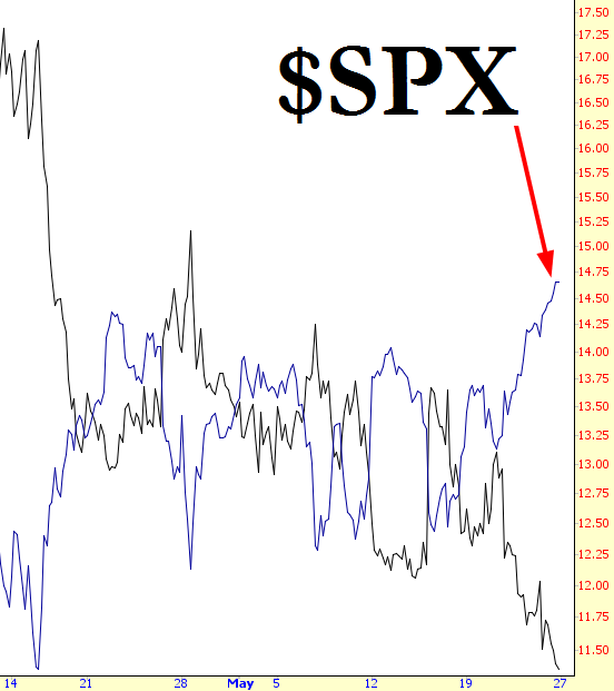 SPX