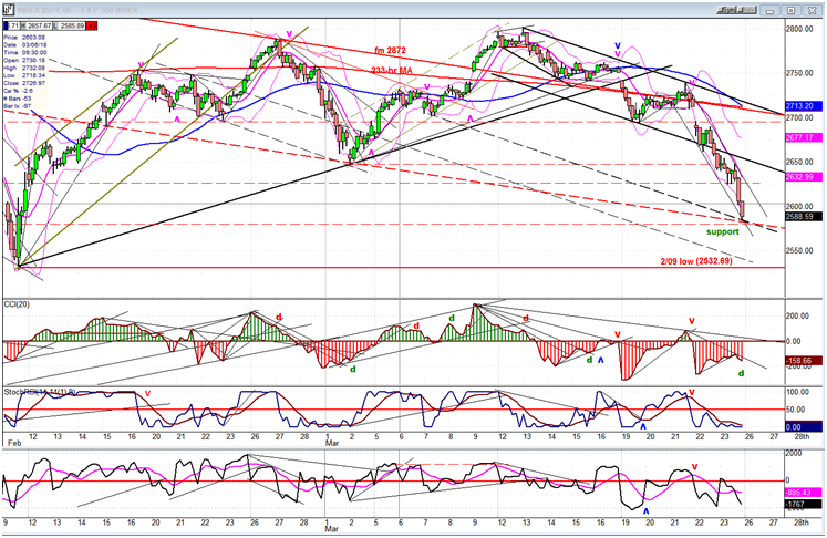 SPX hourly chart