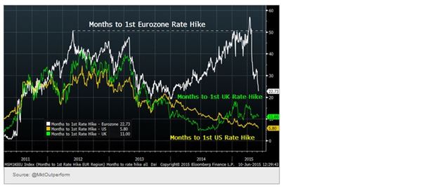 ECB hike