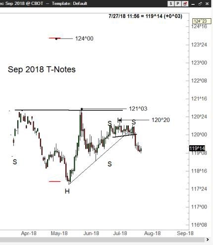 Sep 2018 T-Notes