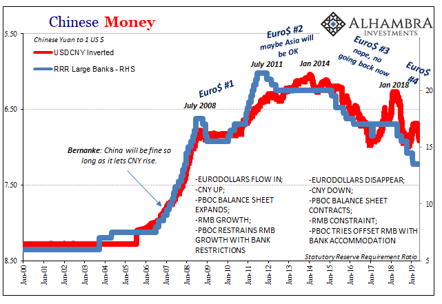 Chinese Yuan To 1 USD