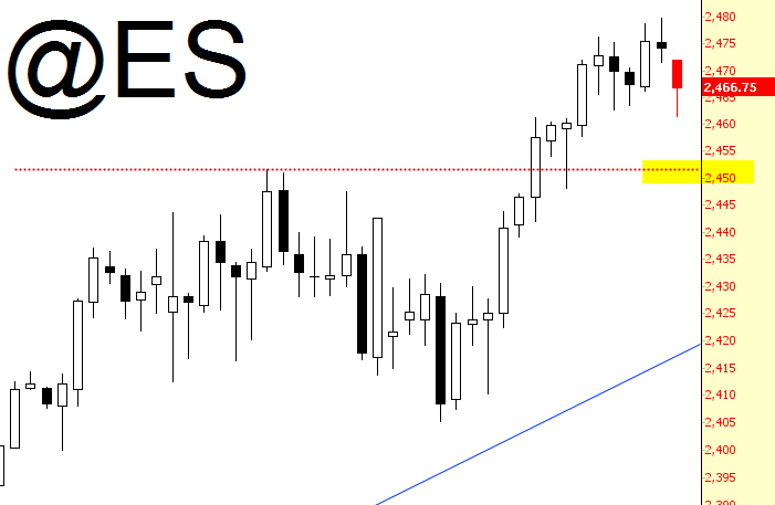 ES Chart