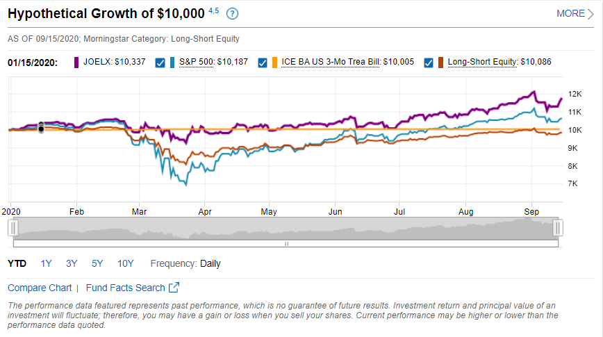 JOELX VS SPX 2020