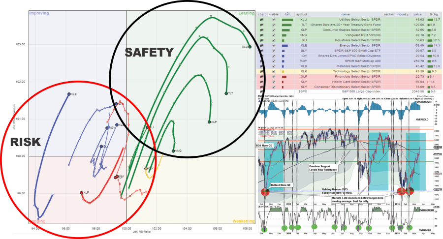 SARM Model 