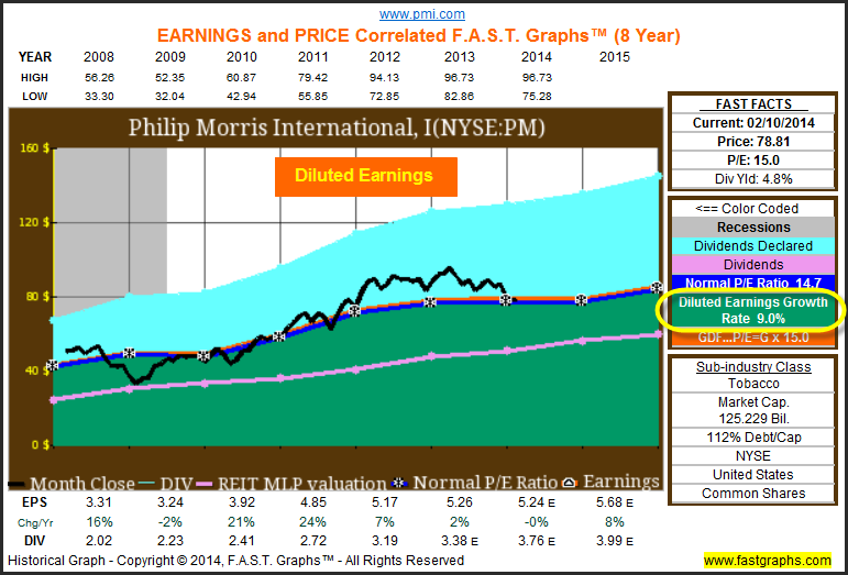 Philip Morris International