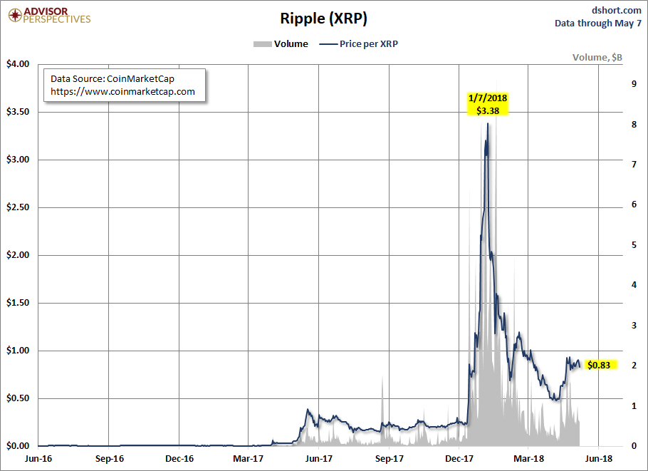 Ripple Chart