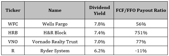 4 Warning Dividends