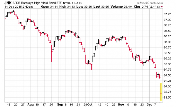 JNK Weekly