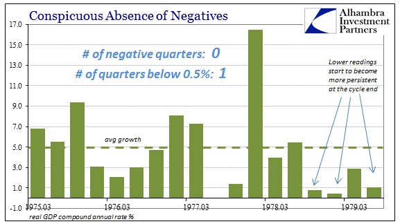 2016 GDP Negative 1970s