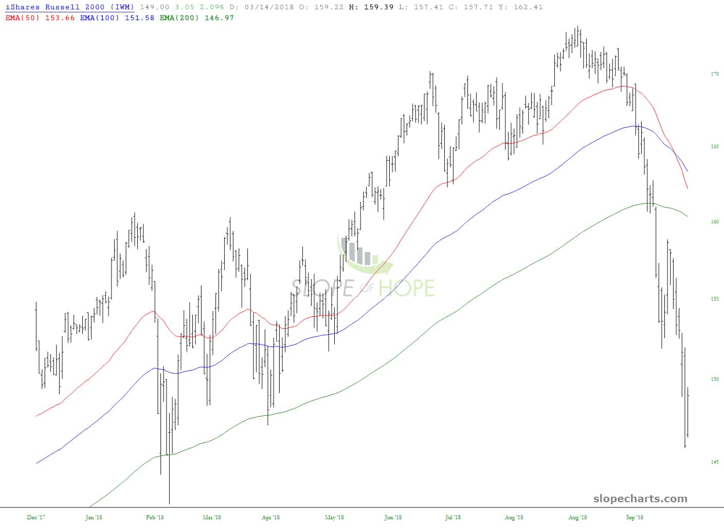 iShares Russell 2000