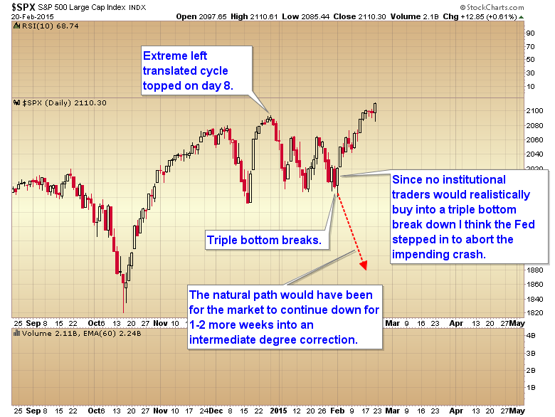 S&P 500 Large Cap Daily