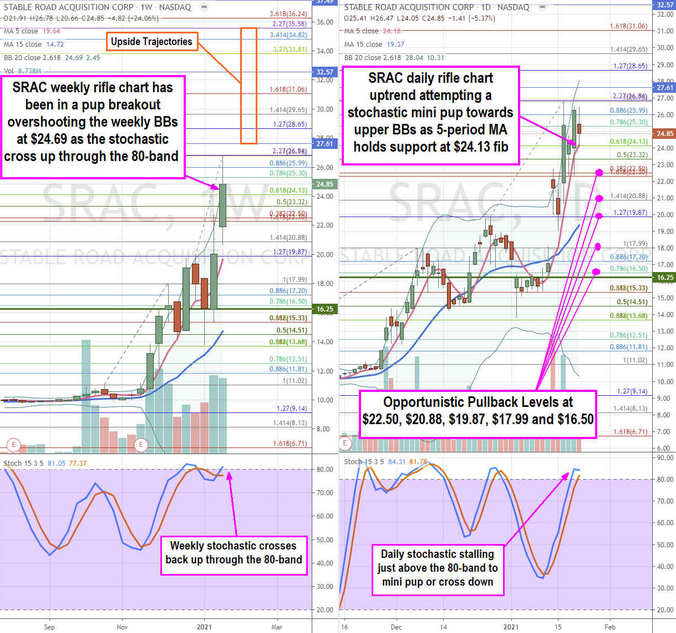 Stable Road Corp Stock Chart