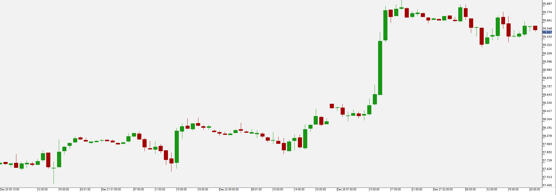 WTI Oil