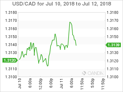 USD/CAD for July 11, 2018