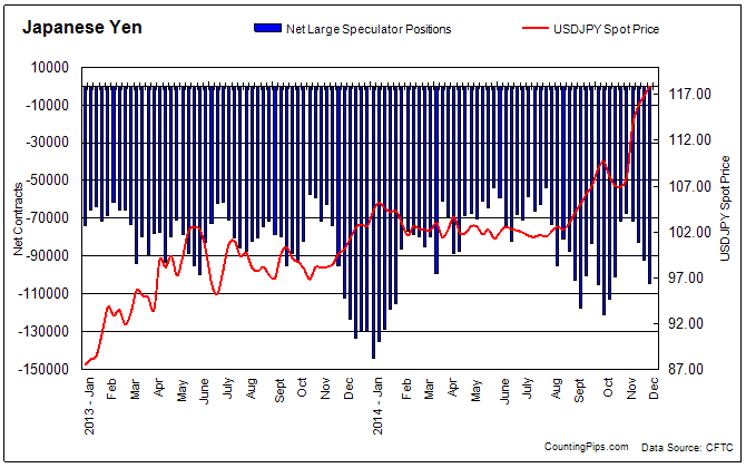 JPY