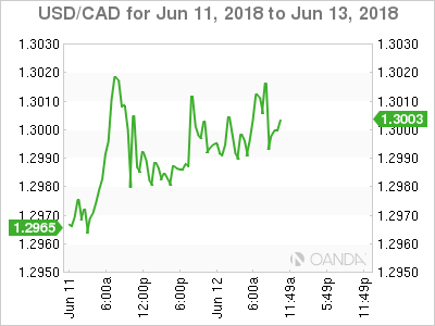 USD/CAD Chart for June 11-13, 2018