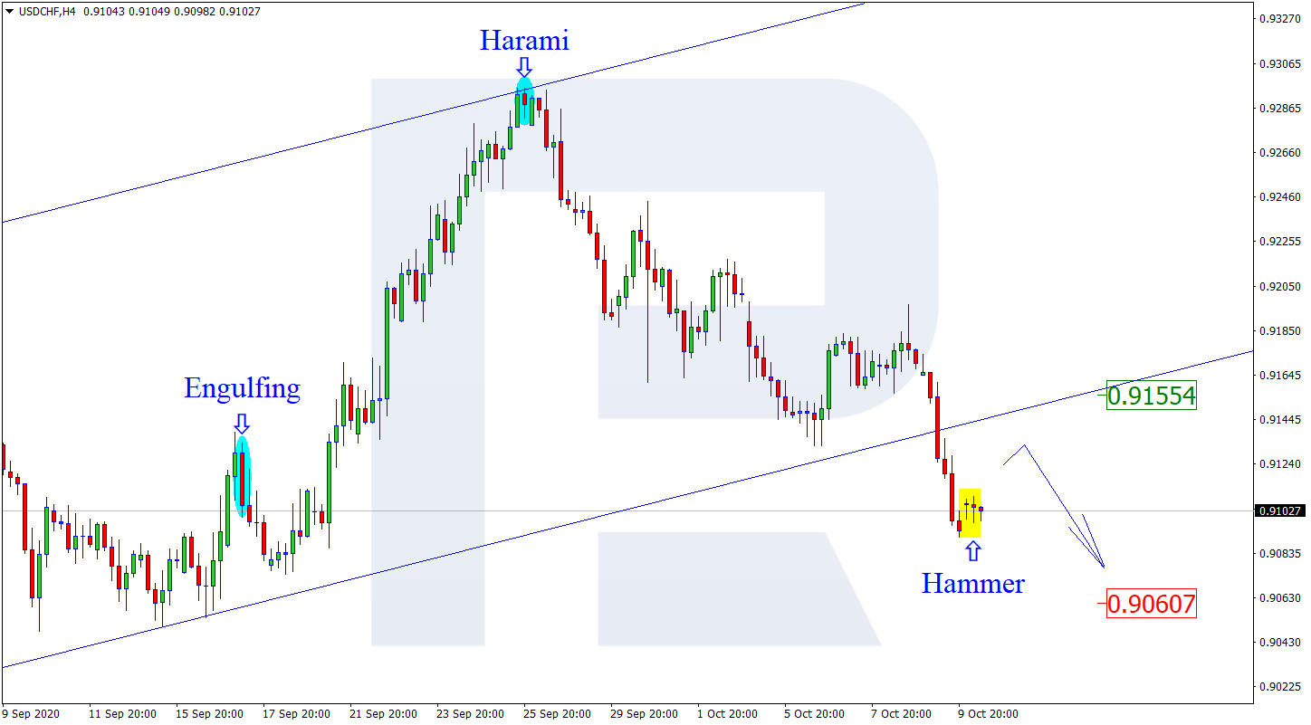 USDCHF