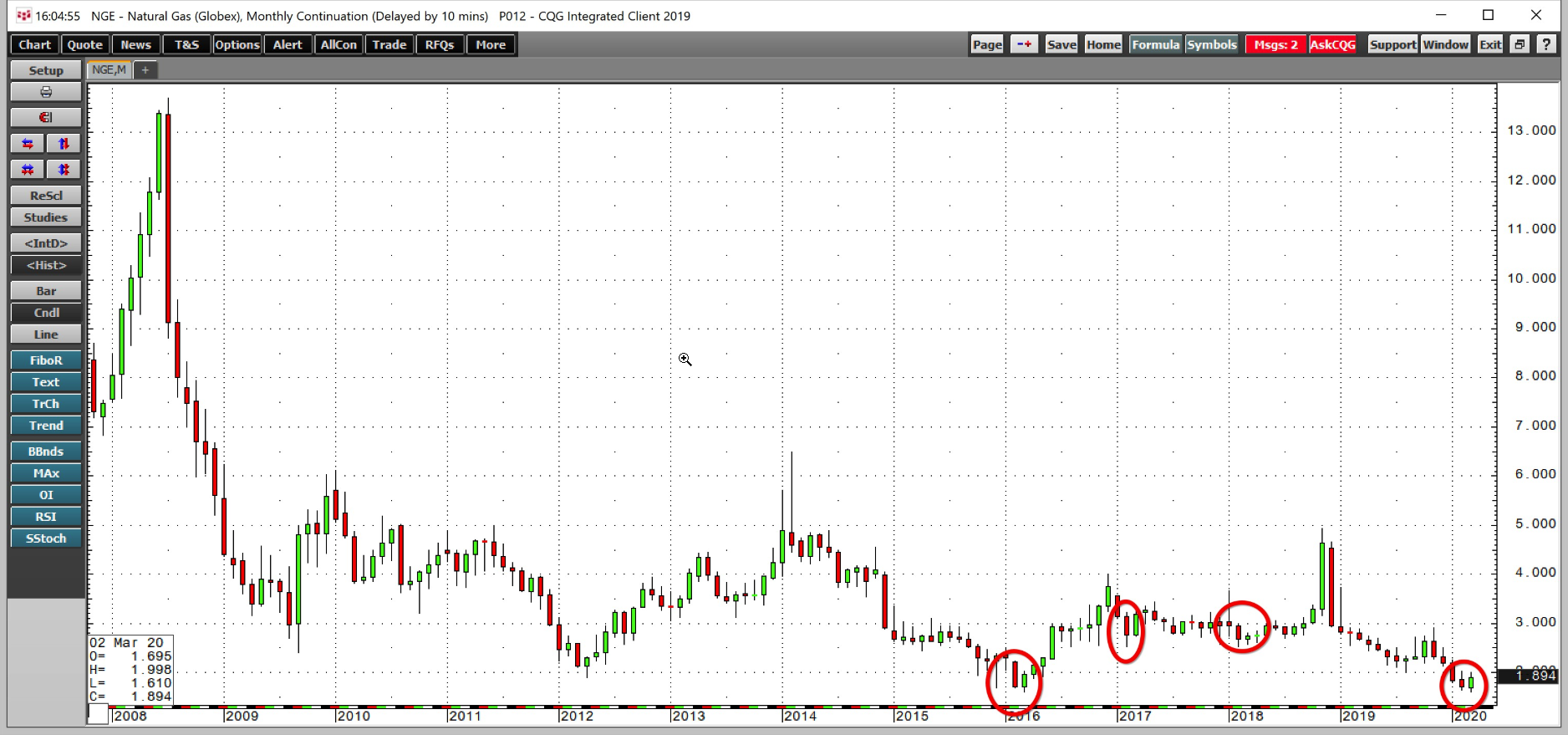 Monthly Natural Gas