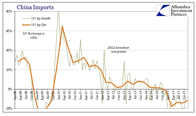 China Imports