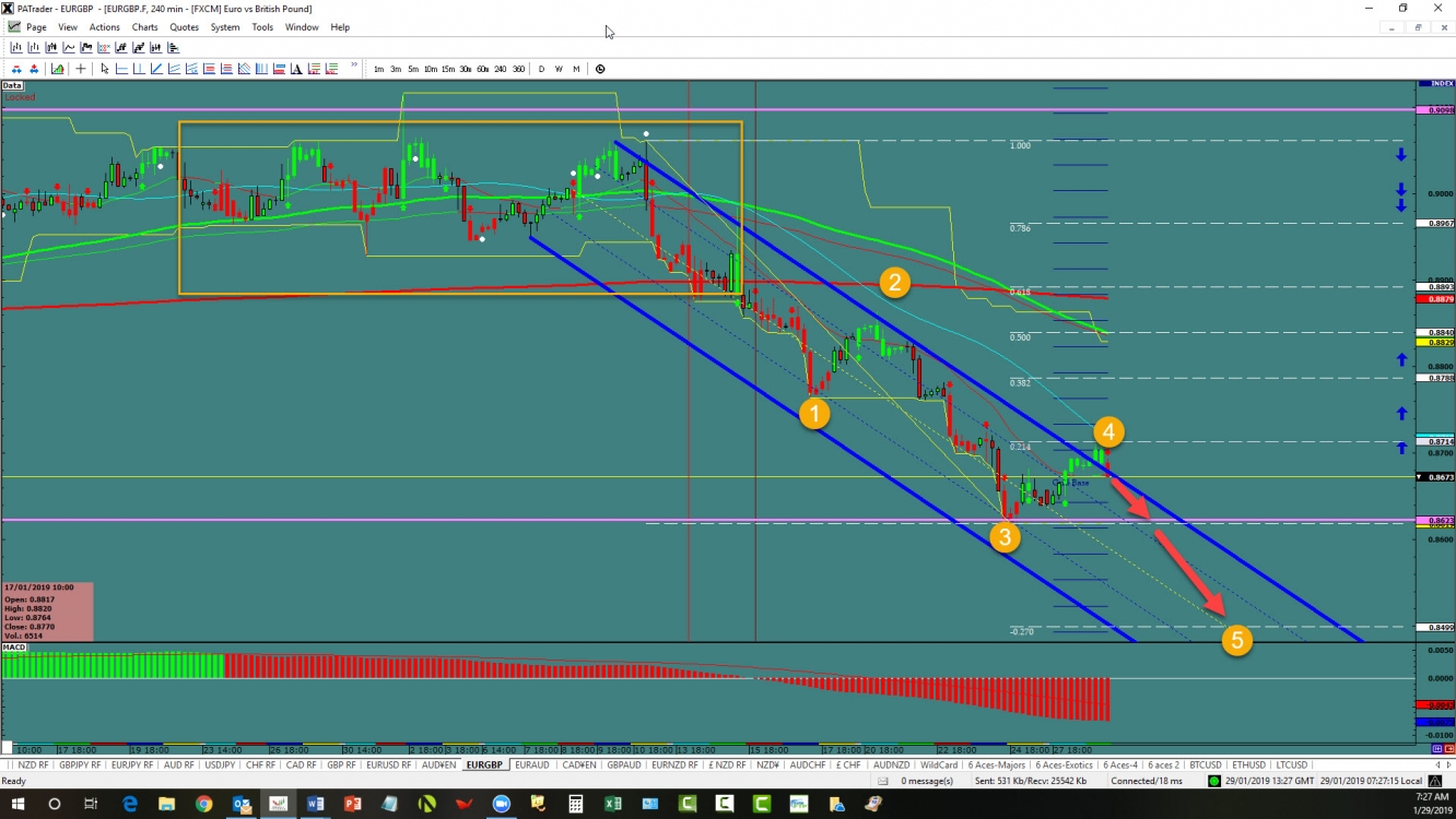 EUR/GBP