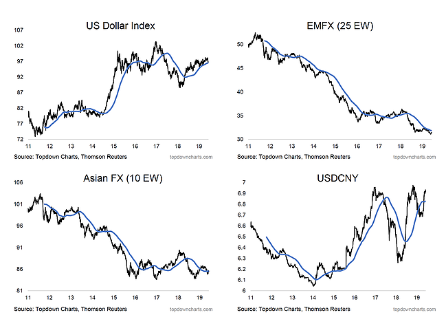 US Dollar Index:EMFX:Asian FX:USDCNY US Dollar Index:EMFX:Asian FX:USDCNY