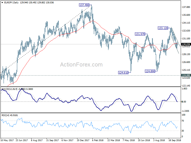 EUR/JPY