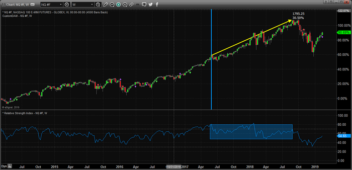 NQ Chart