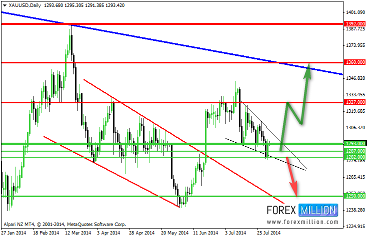 Gold Chart 5