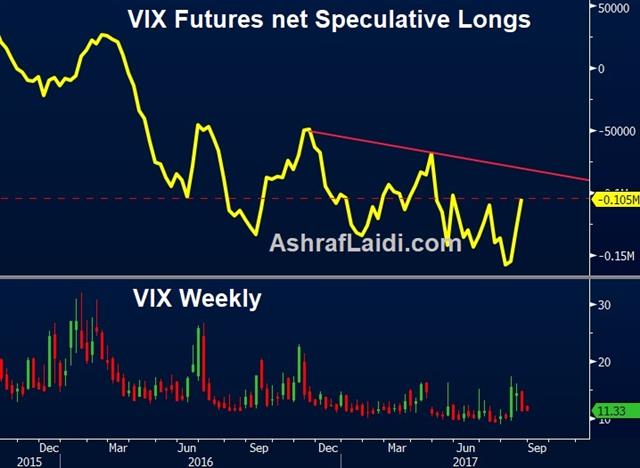 CBOE Volatility Index