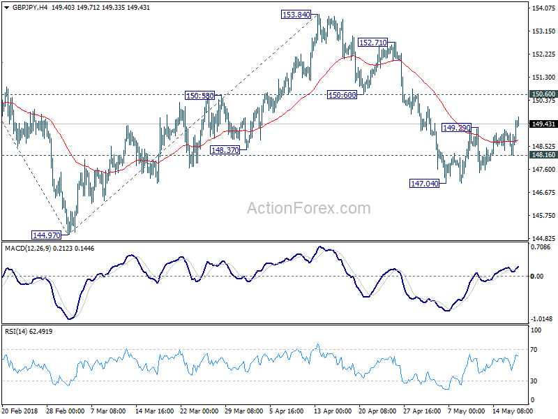 GBP/JPY 4 Hour Chart