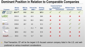 Dominant Position in Relation to Comparable Companies