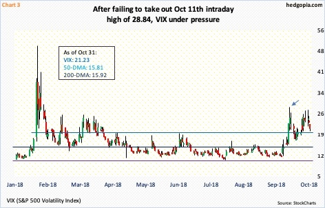 CBOE Volatility Index